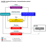 StructuralVariation API schema Diagram